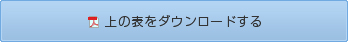 上の表をダウンロードする