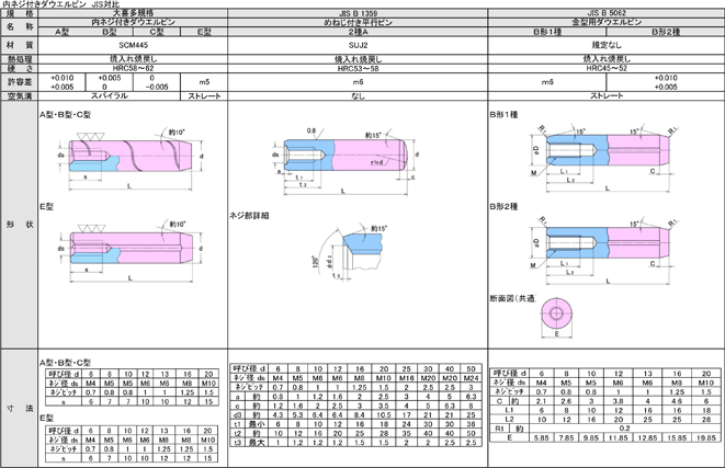 内ネジ付ダウエルピン