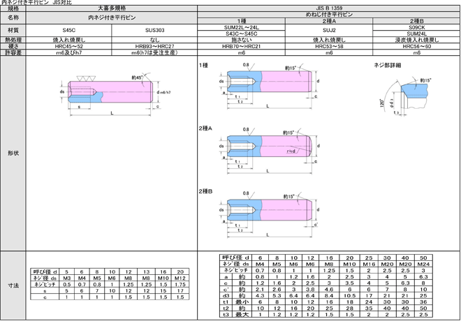 内ネジ平行ピン