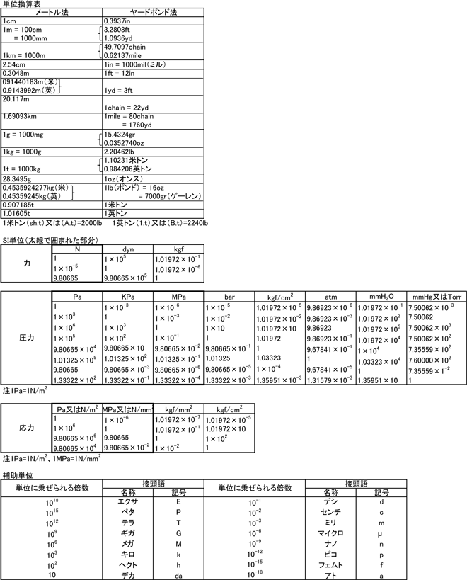 単位換算表